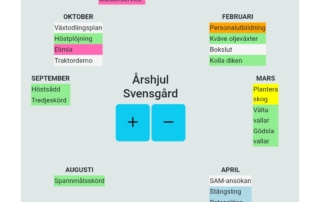 Årshjul för planering